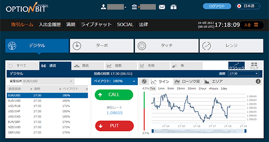 オプションビットの取引画面