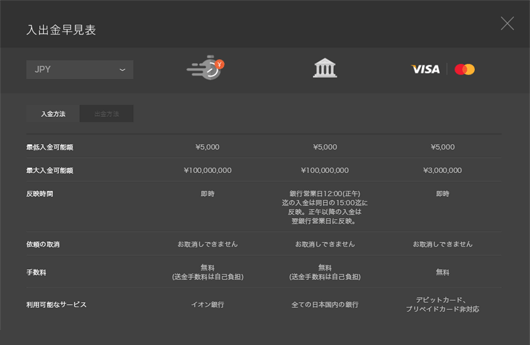 ハイローオーストラリア入金リスト