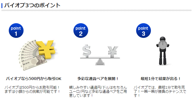 biop-tokutyou