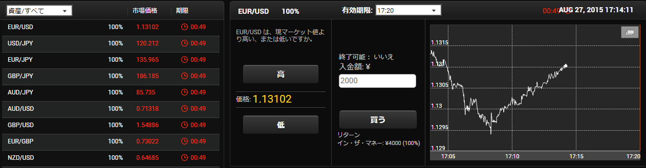 Yバイナリー100%ペイアウト取引画面