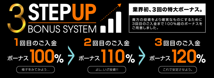 バイナリークラウドボーナス