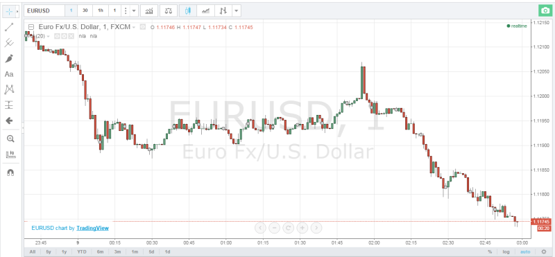 オプションビットadvancedcharts