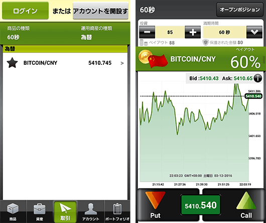 BITCOIN/CNYレート