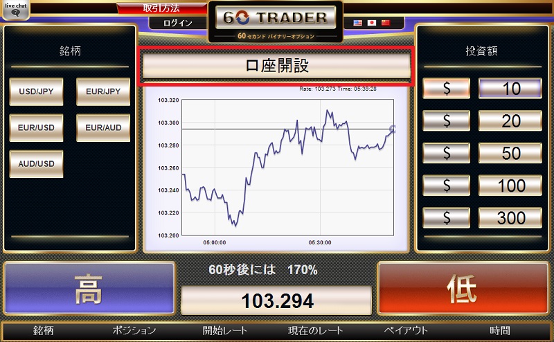 60trader口座開設手順