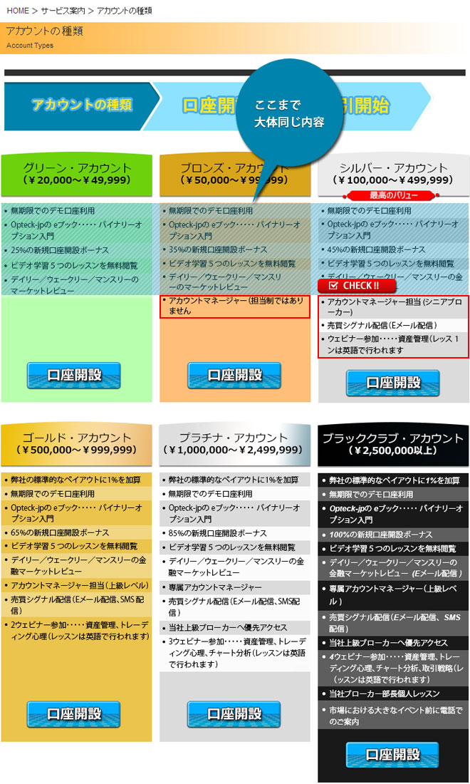 オプテックアカウントの種類