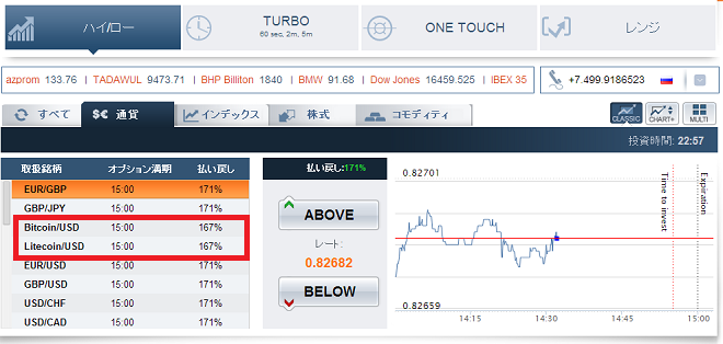オプションビット取引可能銘柄