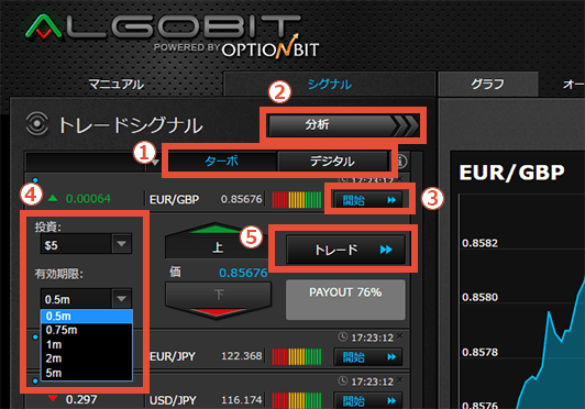 algobitアルゴビットで取引をする