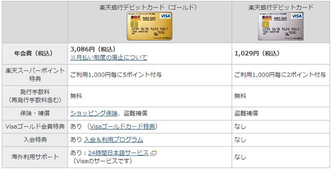 楽天銀行のVISAデビットカード