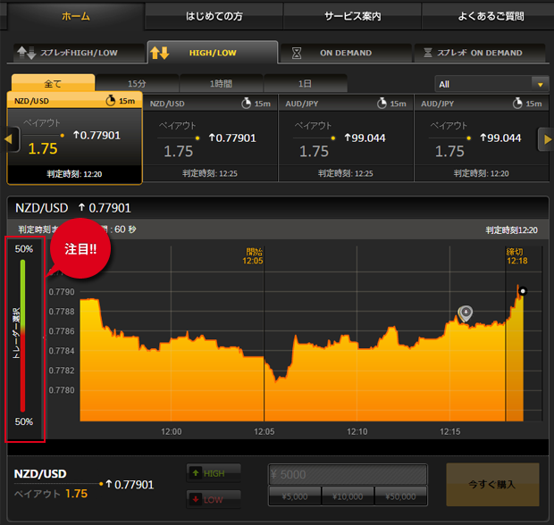 highlow-australia-traderchoice