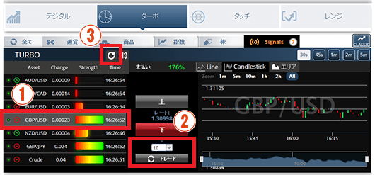 シSignals(シグナルズ)の使い方