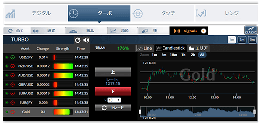 オプションビットのSignals(シグナルズ)