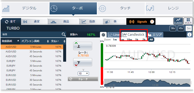 optiionbitローソク足