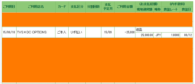 クレジットカードオンライン明細画面