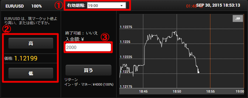 100%ペイアウト取引画面