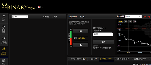 マックストレードの取引画面