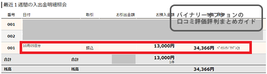 翌日に着金を確認