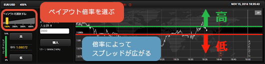 マックストレード取引画面