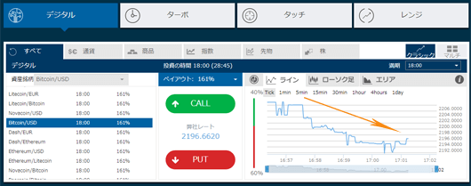 ビットコイン