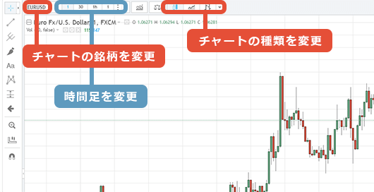 チャートの設定を変更
