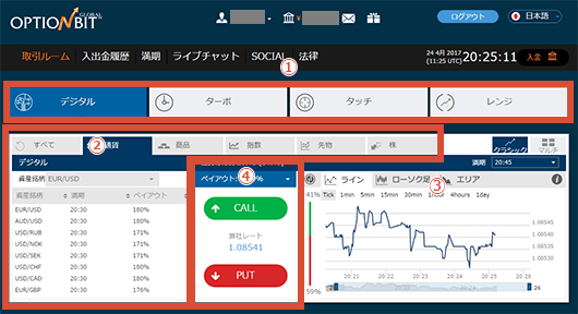 オプションビットの取引画面