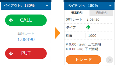 CALLかPUTを選択すると画面が切り替わる