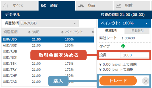 取引金額を決めて購入する