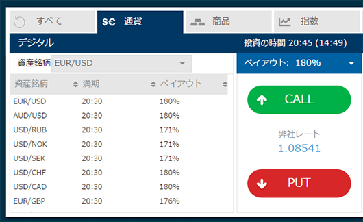 取引時間と銘柄を選択する