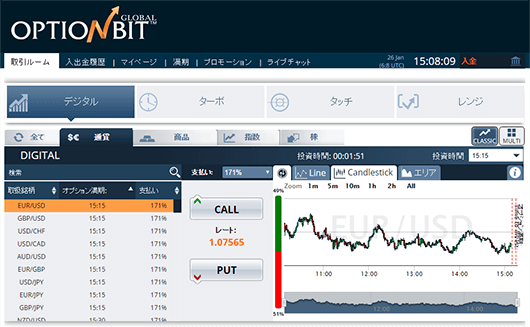 オプションビットの取引画面