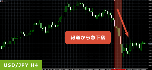 5月17日のUSD/JPYチャート