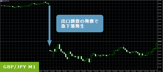 GBP/JPY1分足