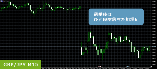 GBP/JPY15分足