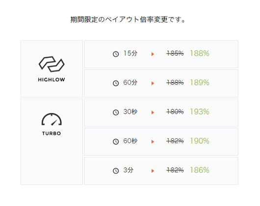 ペイアウト倍率変更
