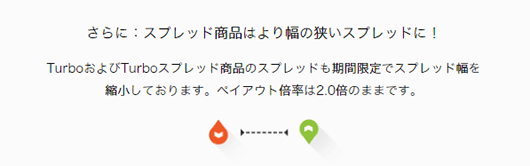 期間限定でスプレッド幅の縮小