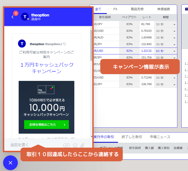 ザオプション キャンペーン 10,000円ボーナス