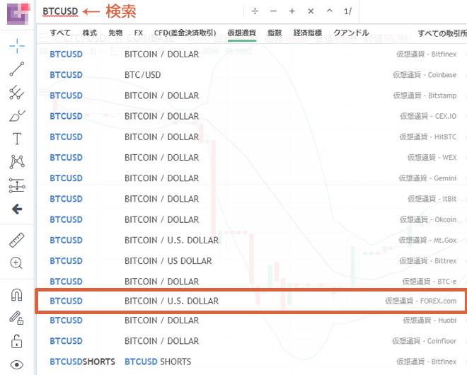 ビットコイン/米ドル トレーディングビュー
