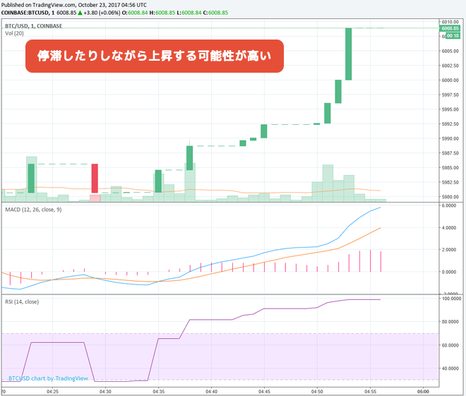 ビットコイン/米ドル