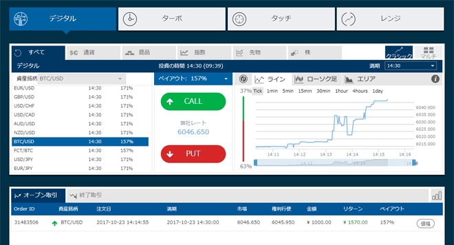 ビットコイン/米ドル