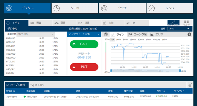 ビットコイン/米ドル