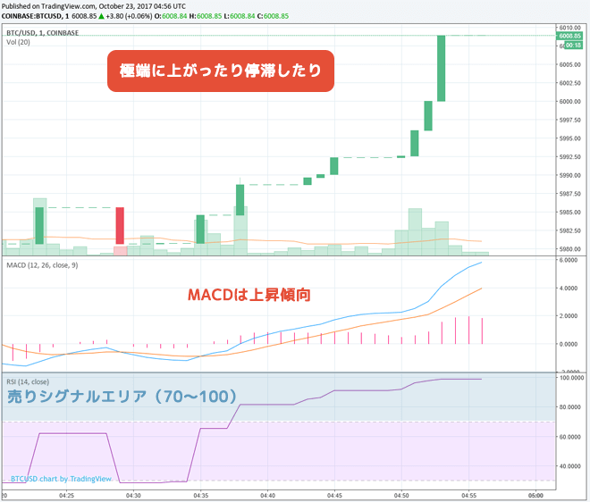 ビットコイン/米ドル