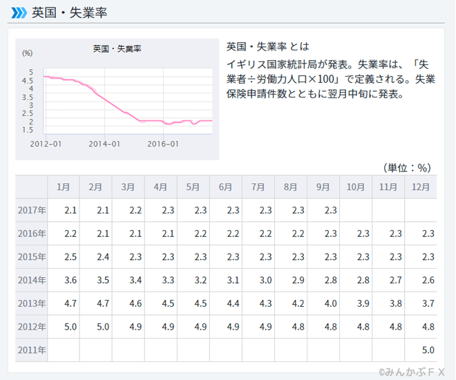 英国・雇用統計