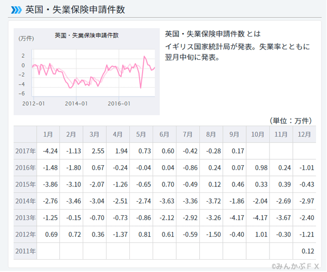 英国・雇用統計