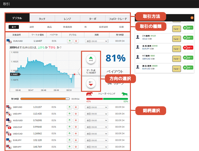 オプションビット新しい取引フォーム
