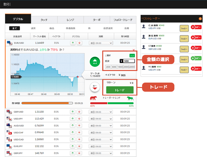 オプションビット新しい取引フォーム