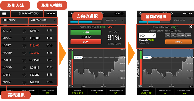 オプションビット新しい取引フォーム