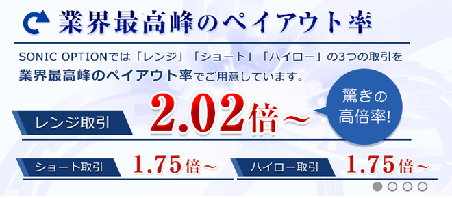 ペイアウト202%