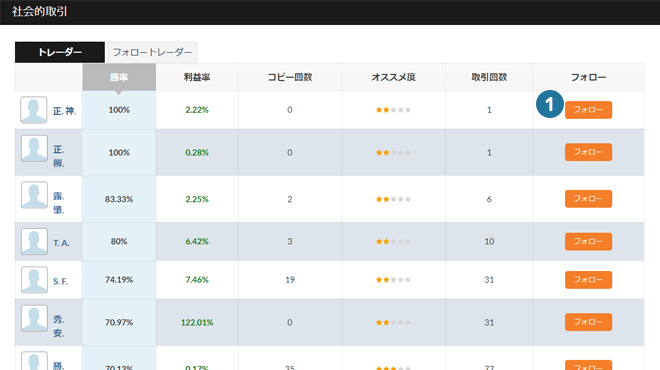 オプションビット フォロートレード