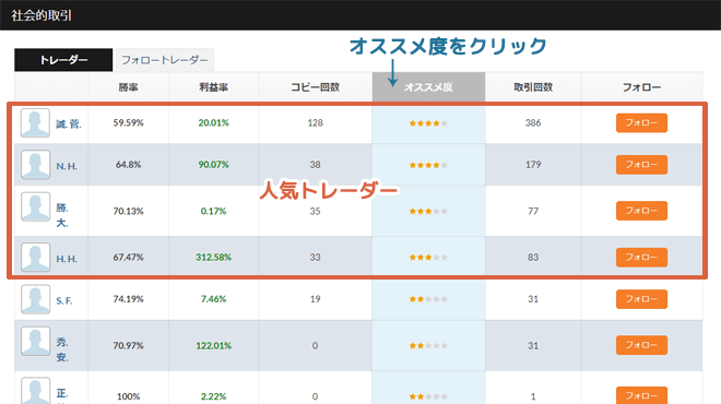 オプションビット フォロートレード