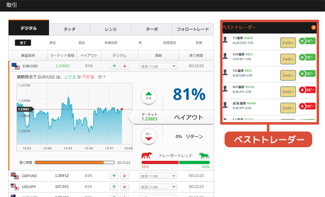 オプションビットベストトレーダー