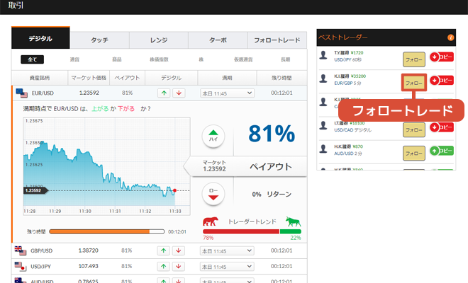 オプションビットベストトレーダー