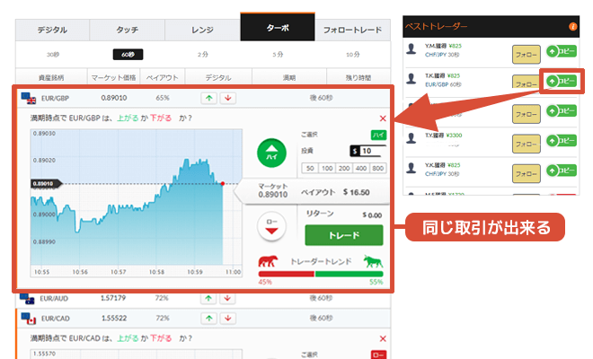 オプションビットベストトレーダー